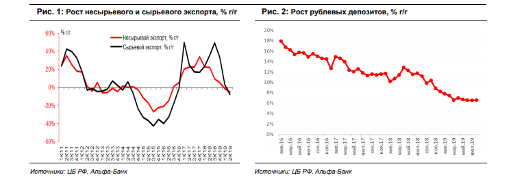 Что будет с курсом рубля