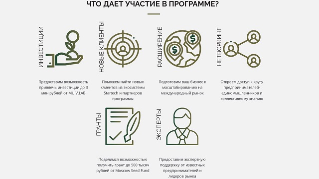 Бизнес-акселератор MUIV.LAB начал отбор стартапов для дальнейшего развития и финансовой поддержки