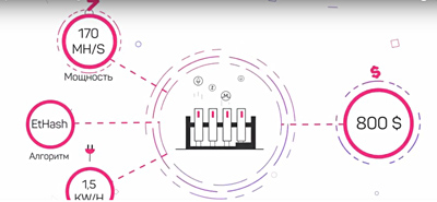 Построить 4000 ферм для майнинга намерен StartMining в России и Евросоюзе