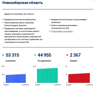 Карта коронавирусных ограничений опять появилась в России