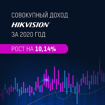 Китайский разработчик Hikvision демонстрирует рост финансовых показателей