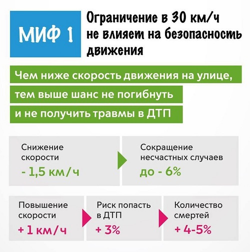 bezopasnoe-dorozhnoe-dvizhenie-infografika-1