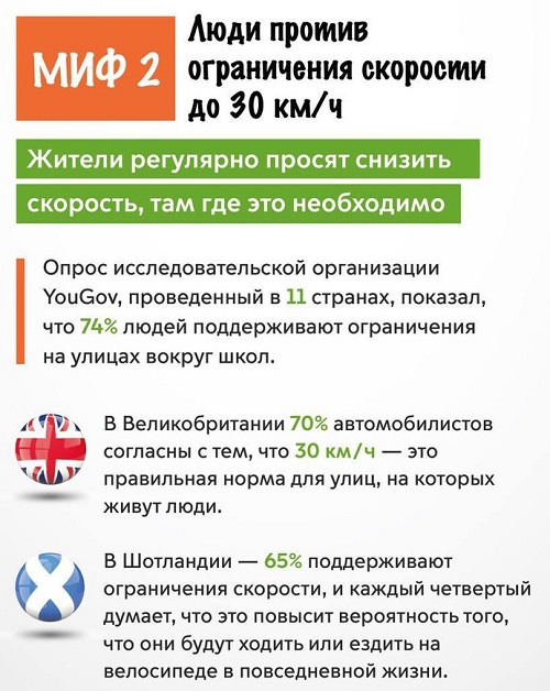 bezopasnoe-dorozhnoe-dvizhenie-infografika-2