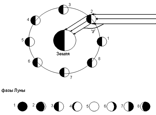 smena-lunnyh-faz-maj-2023