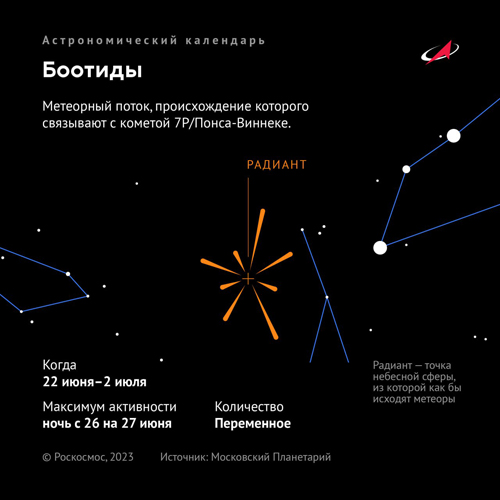 meteornyj-potok-iyunskie-bootidy-roskosmos