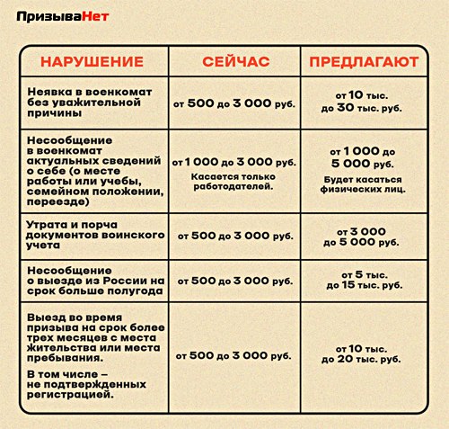 zakon-o-shtrafah-za-neyavku-v-voenkomat-infografika