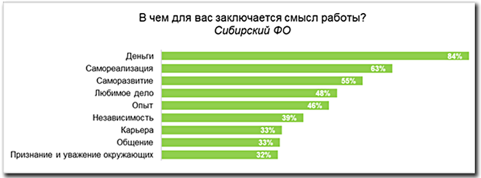 Смысл работы, инфографика