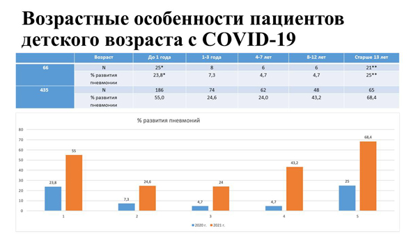 О побочных эффектах у детей после вакцинации от коронавируса рассказали в минздраве НСО