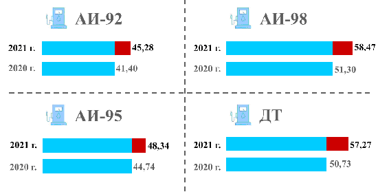 srednie-potrebitelskie-ceny-na-benzin-i-diztoplivo-v-novosibirske-infografika.png
